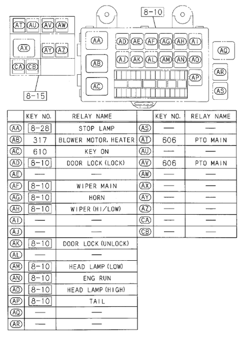 Partial Engine